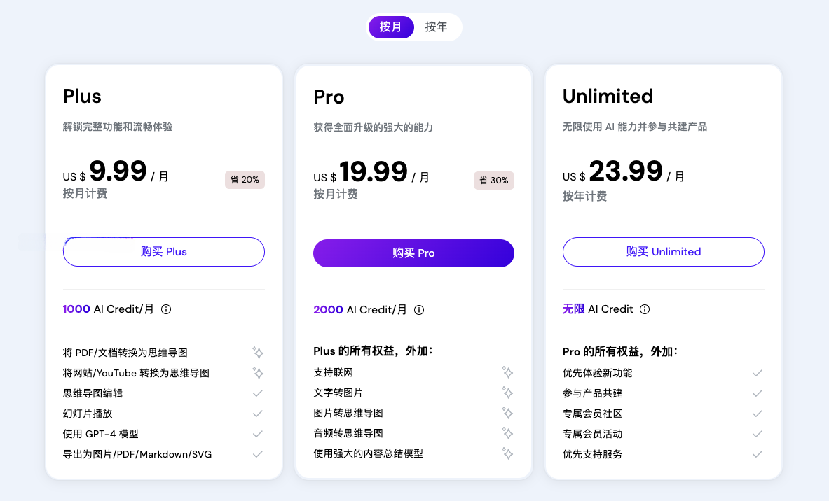 Mapify的产品价格